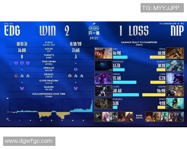 2026DOTA2战术排行榜：EDG位居第4名